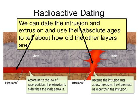 radiometric dating cool facts